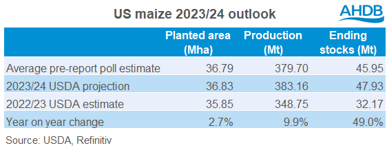 GMD maize table 23 02 2023